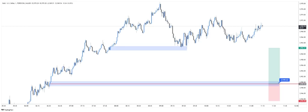 XAUUSD BUY 2025-11-05 10:28:30 🔵 Συναλλαγή Απέτυχε