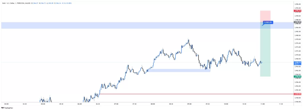 XAUUSD SELL 2025-11-05 09:45:04 ✅ Στόχος Επιτεύχθηκε