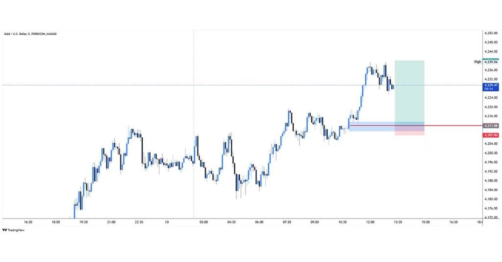 XAUUSD buy 2025-11-13 11:54:02 ❌ Stop Loss Ενεργοποιήθηκε