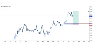 XAUUSD buy 2025-11-13 11:54:02 ❌ Stop Loss Ενεργοποιήθηκε