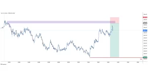 XAUUSD sell 2025-11-18 12:08:18 ✅ Στόχος Επιτεύχθηκε