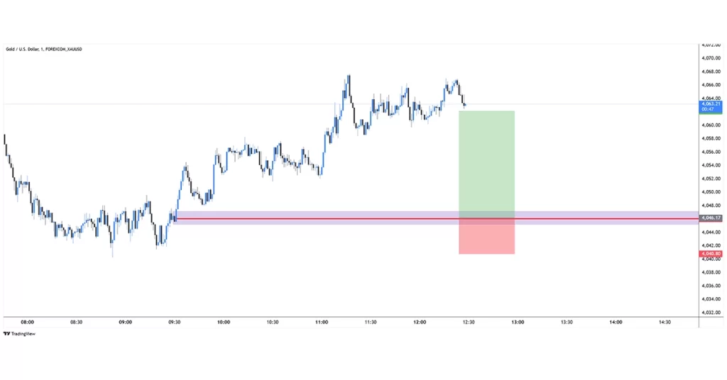 XAUUSD sell 2025-11-24 12:58:15 ✅ Στόχος Επιτεύχθηκε